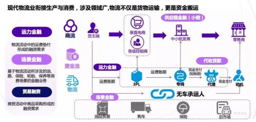 物流科技公司如何通過(guò)技術(shù)服務(wù)拓寬盈利渠道